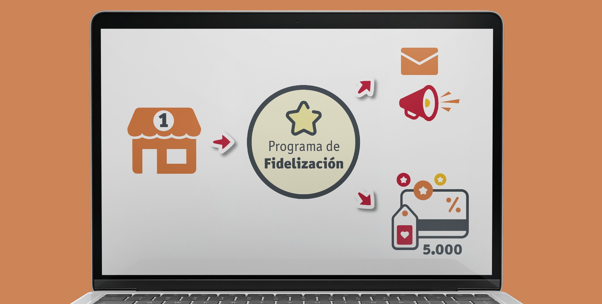Programa de fidelización 5000 tarjetas