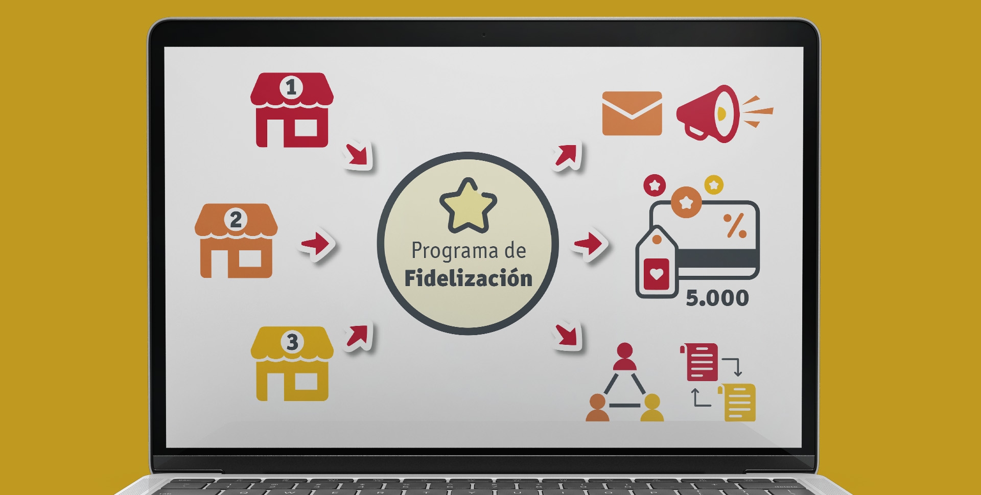 Programa de fidelización multitienda